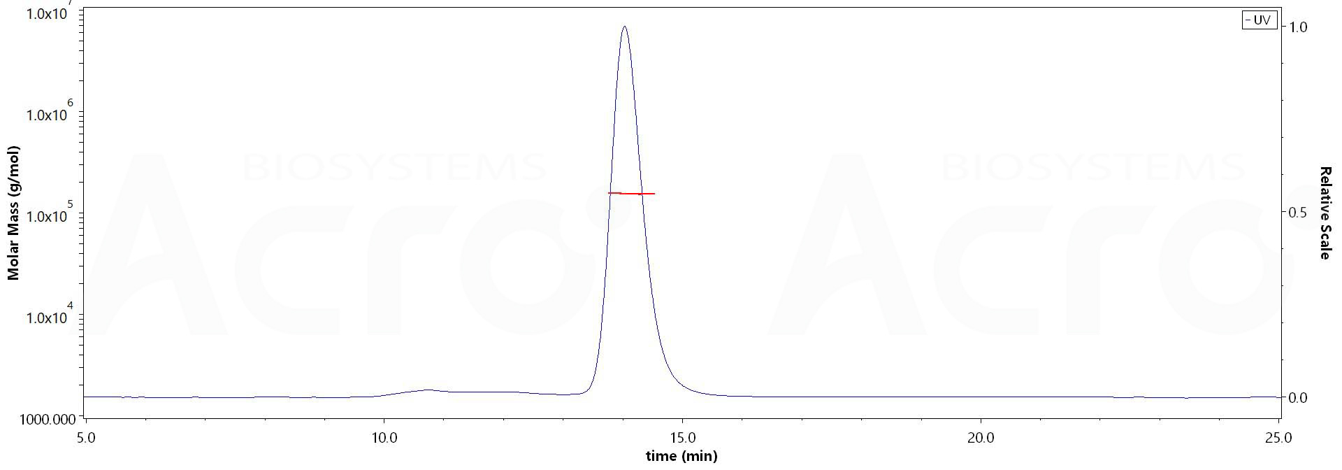 CD5 SEC-MALS