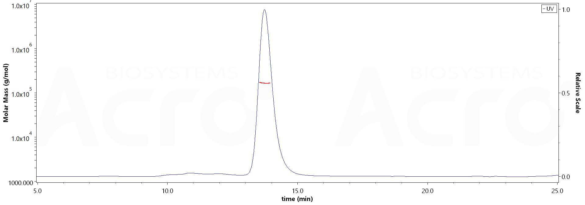 CD5 SEC-MALS