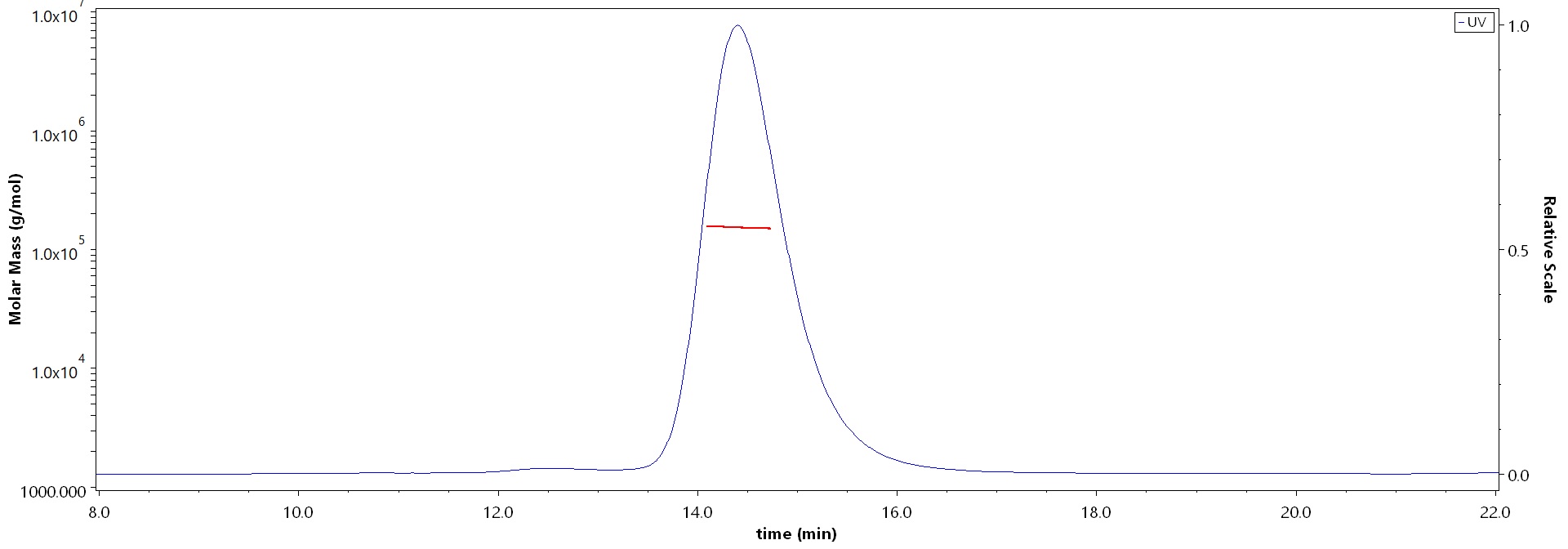 CD5 SEC-MALS