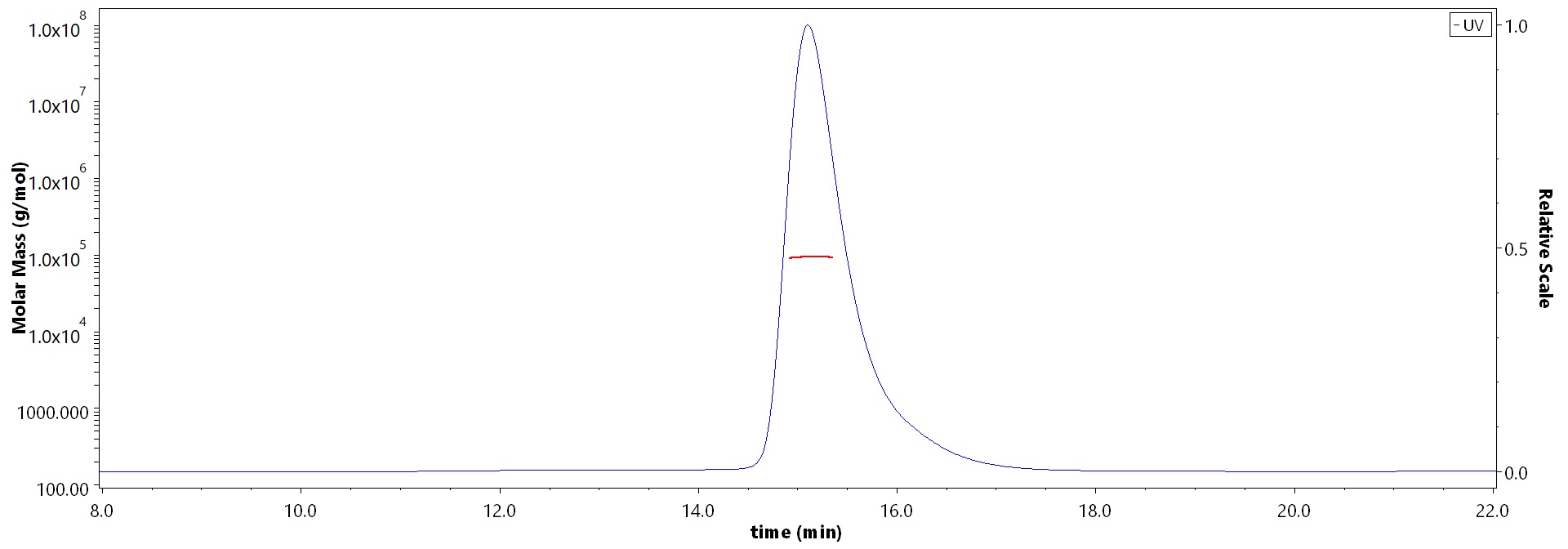 CD5 SEC-MALS