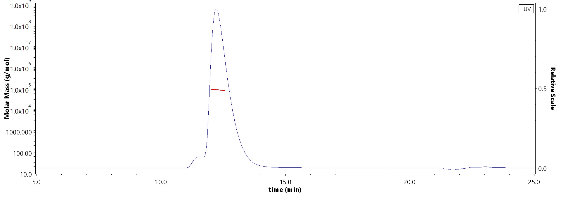 CD6 SEC-MALS