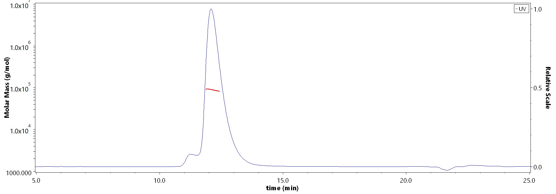 CD6 SEC-MALS