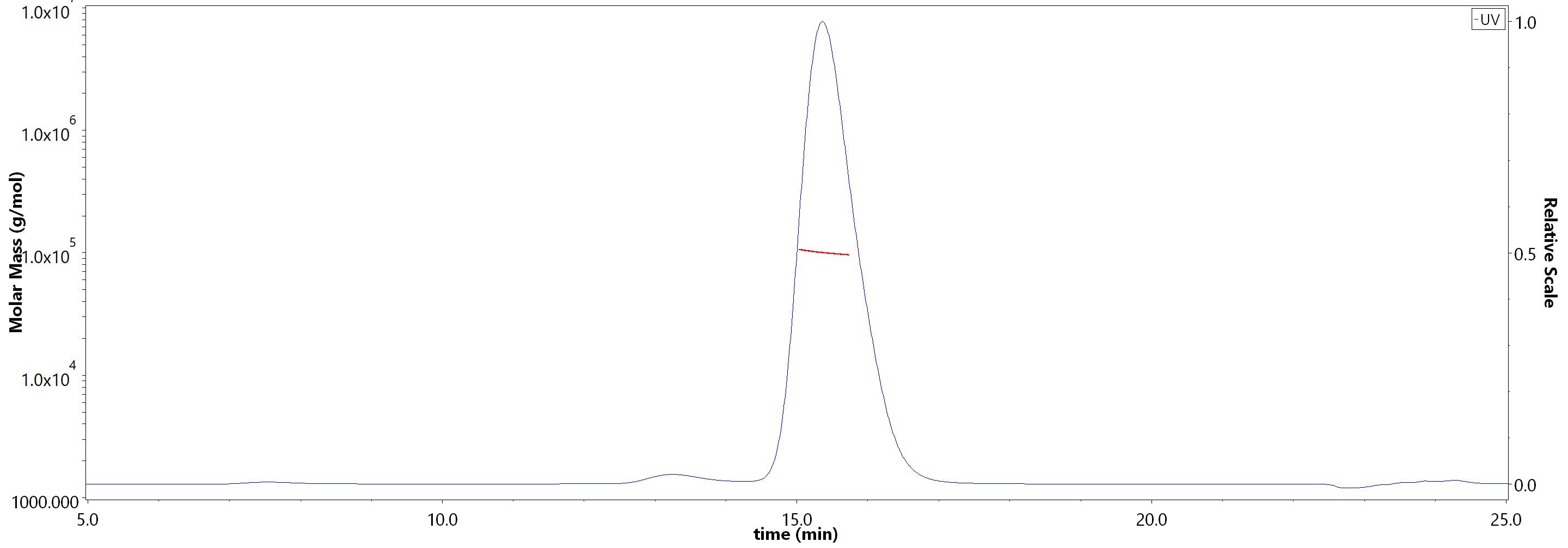 CD7 SEC-MALS