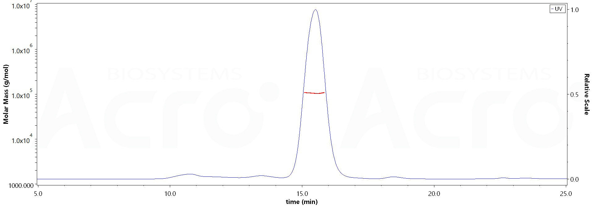 CD47 SEC-MALS