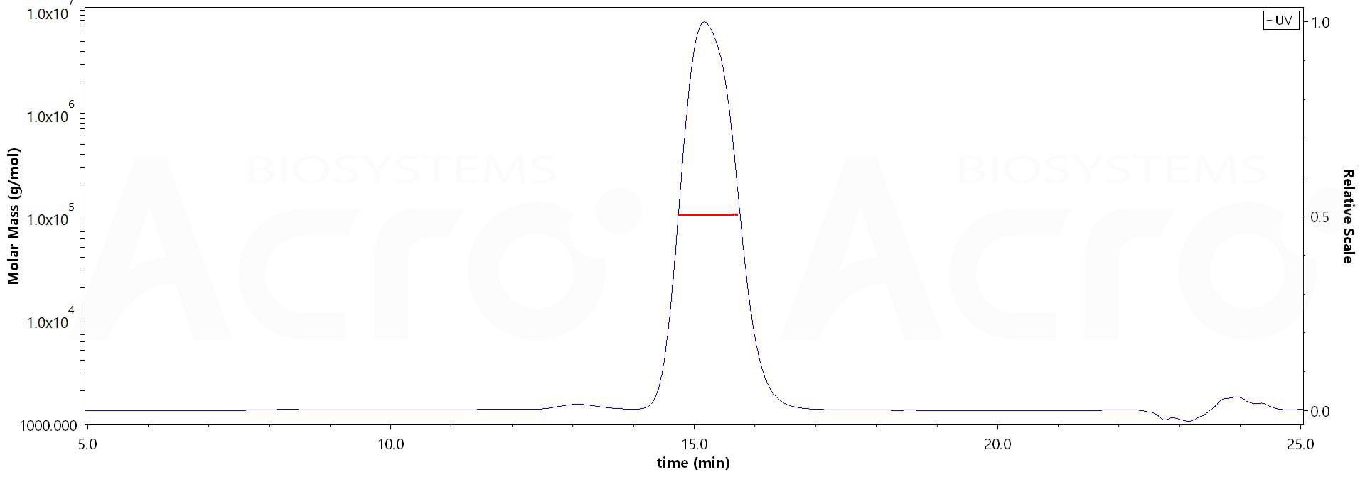 CD7 SEC-MALS