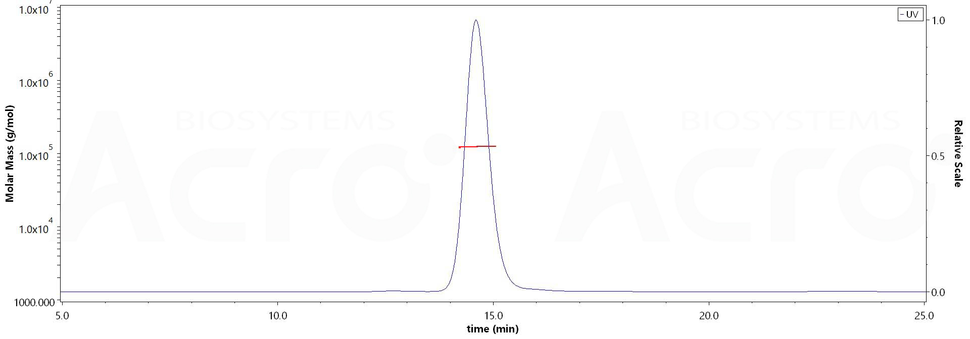 CD38 SEC-MALS