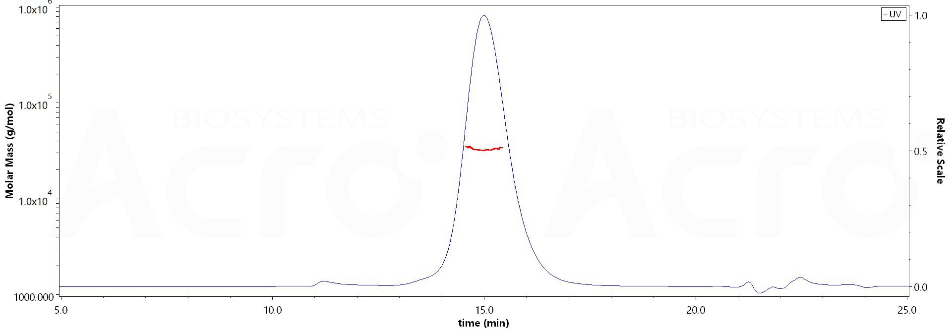 CD79B SEC-MALS