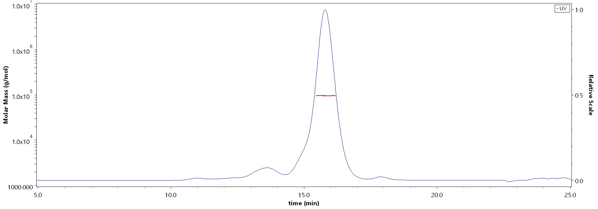 CD79B SEC-MALS