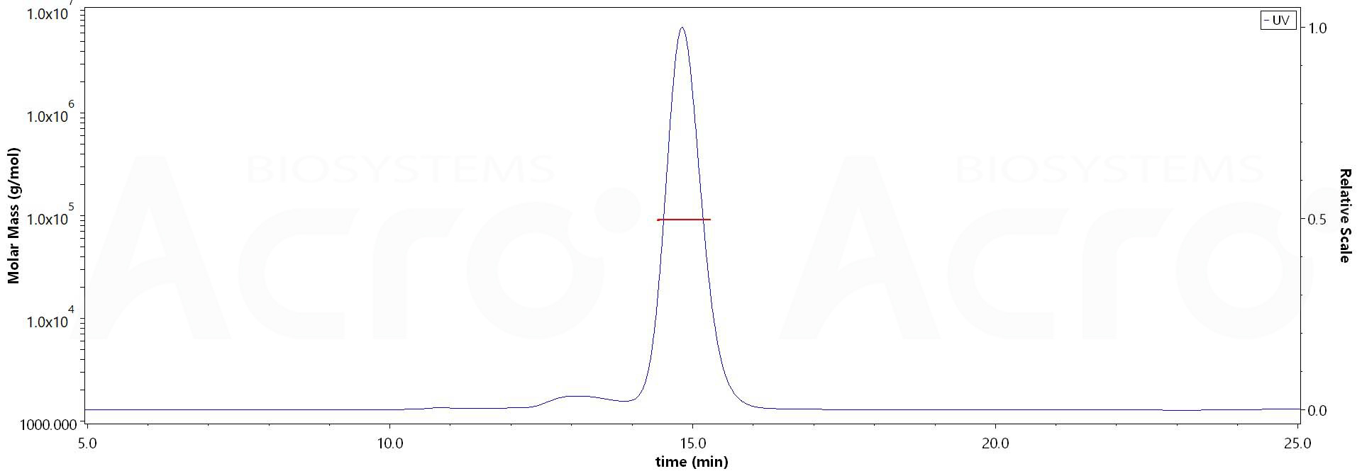 CD3E & CD3D SEC-MALS