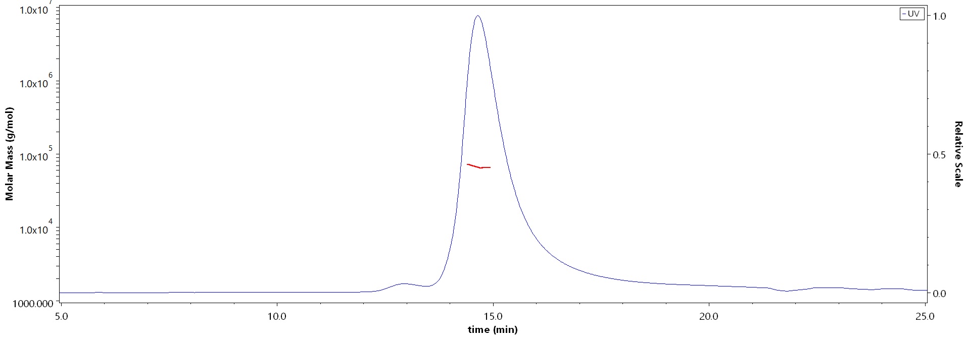 CD1d&B2M SEC-MALS