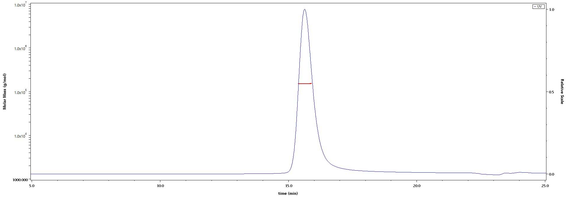 FMC63 SEC-MALS