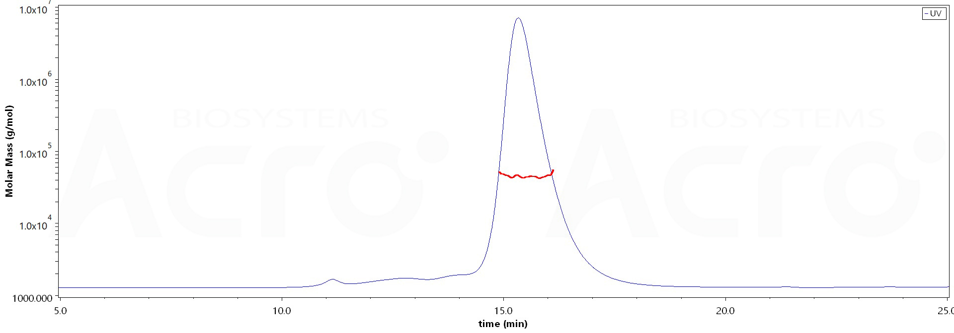 FOLR1 SEC-MALS