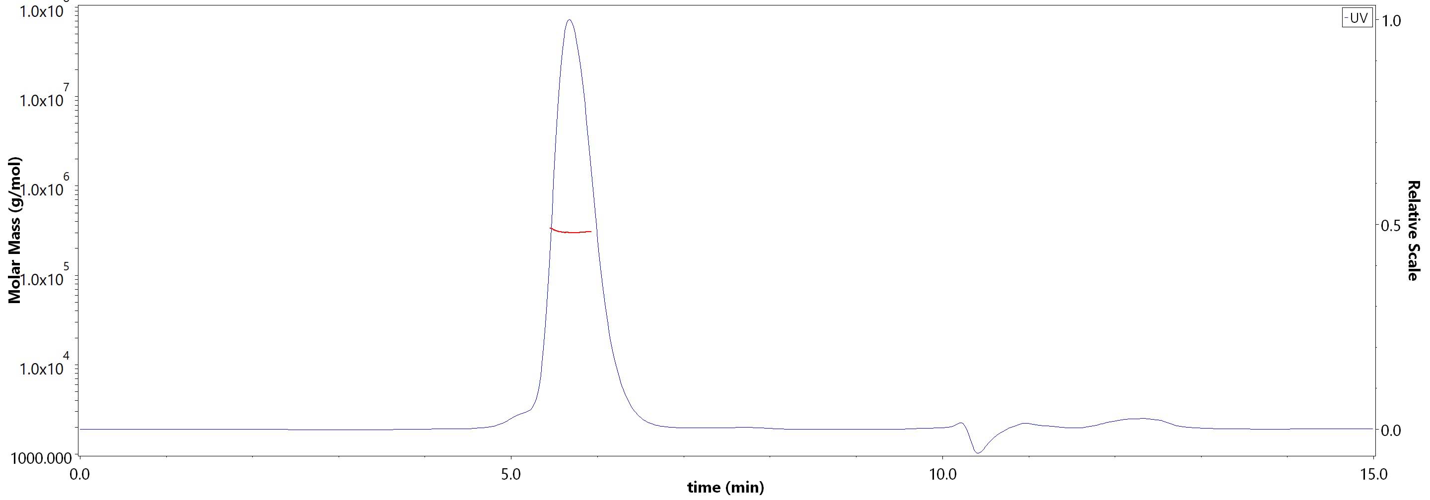 HLA-A*02:01 & B2M & NY-ESO-1 SEC-MALS