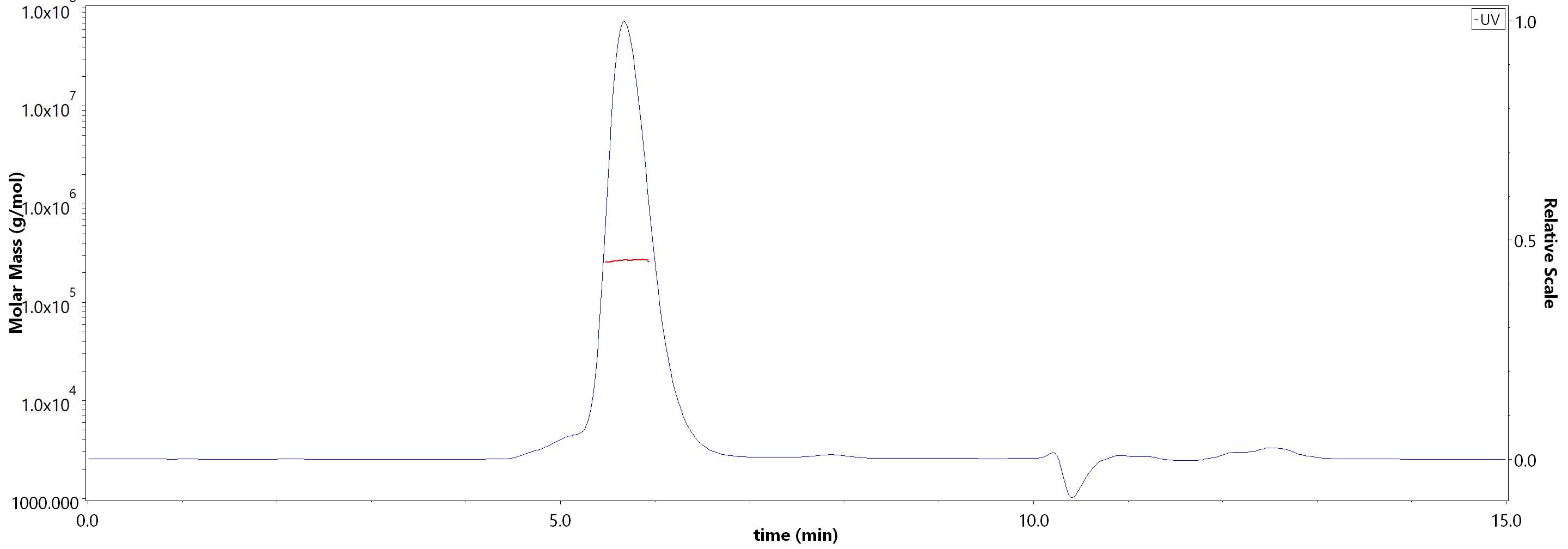 HLA-A*02:01 & B2M & NY-ESO-1 SEC-MALS