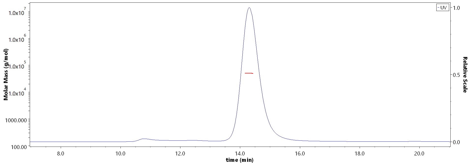 HLA-A*2402 & B2M & EBV EBNA3A (RYSIFFDYM) SEC-MALS