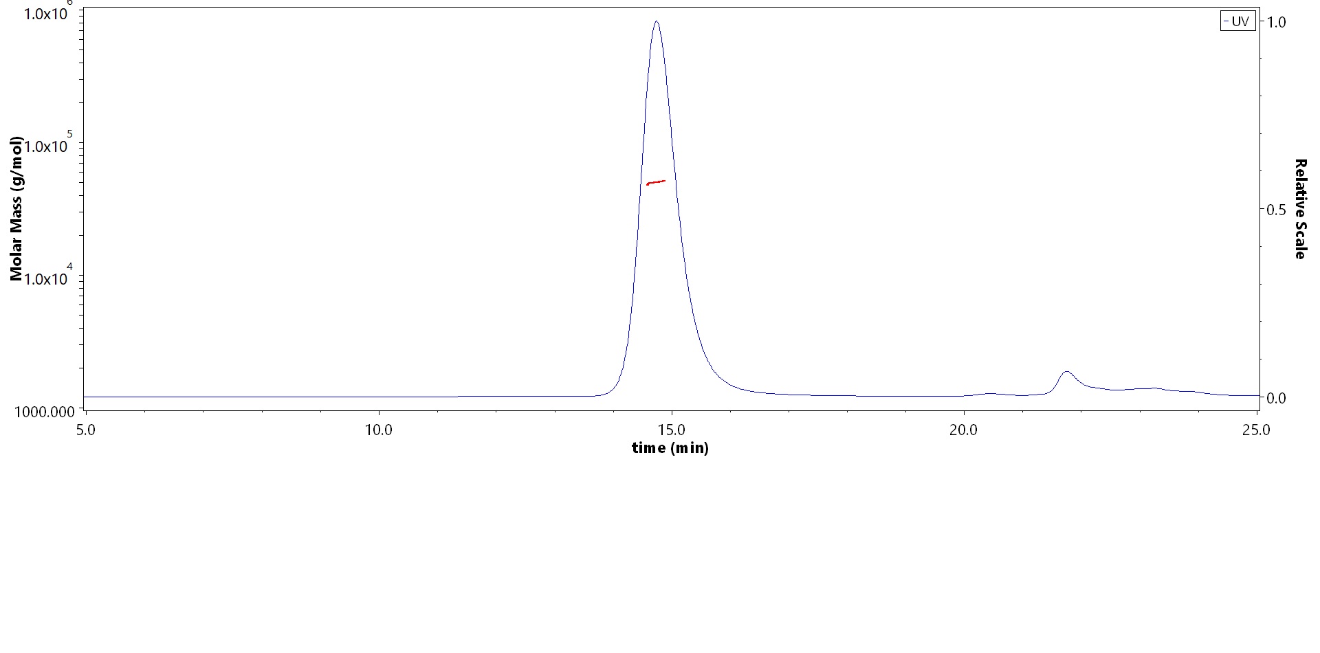 HLA-A*2402 & B2M & EBV BRLF1 (TYPVLEEMF) SEC-MALS