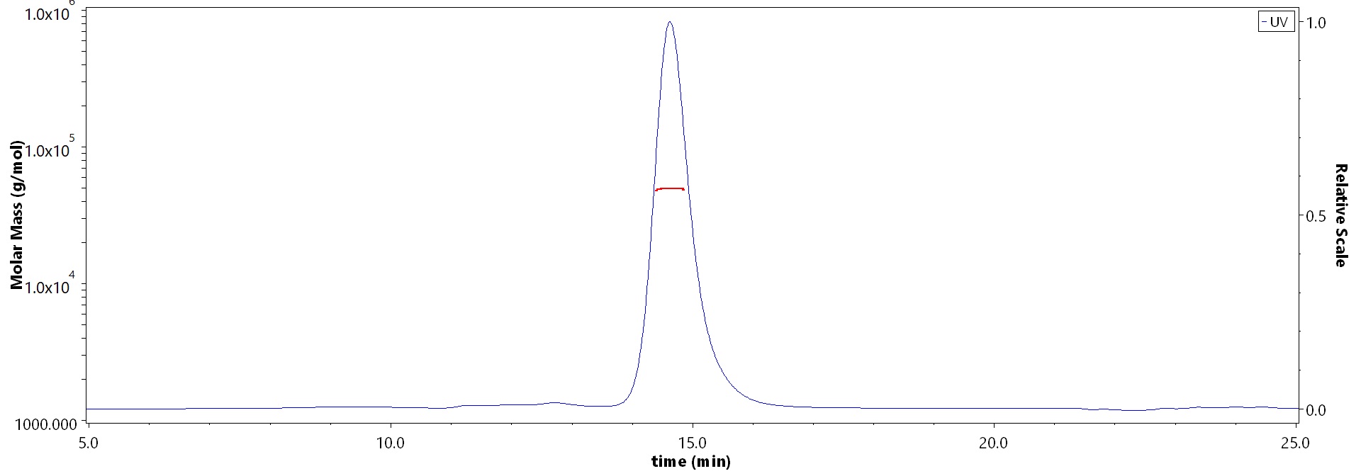 HLA-A*02:01 & B2M & Glypican 3 SEC-MALS