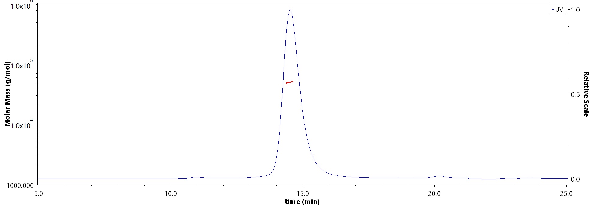 HLA-A*2402 & B2M SEC-MALS