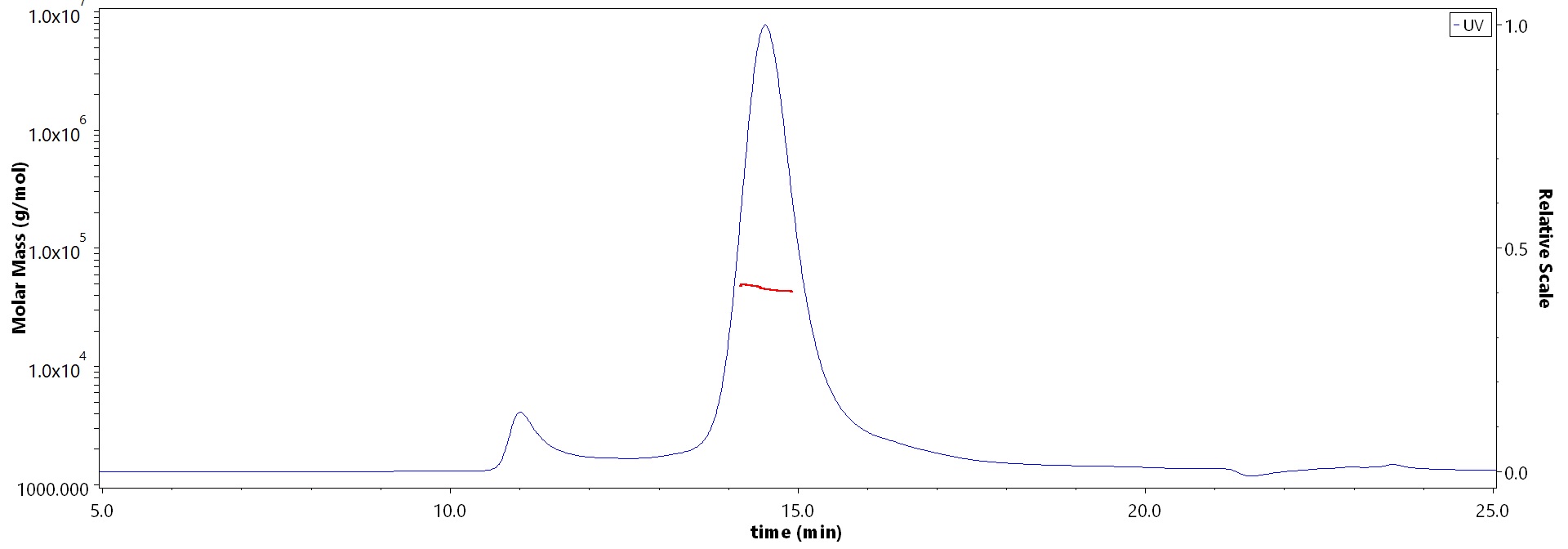 HLA-A*1101 & B2M SEC-MALS