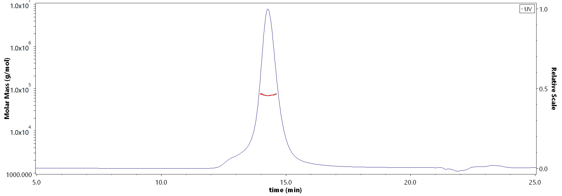 HLA-A*3303 & B2M SEC-MALS