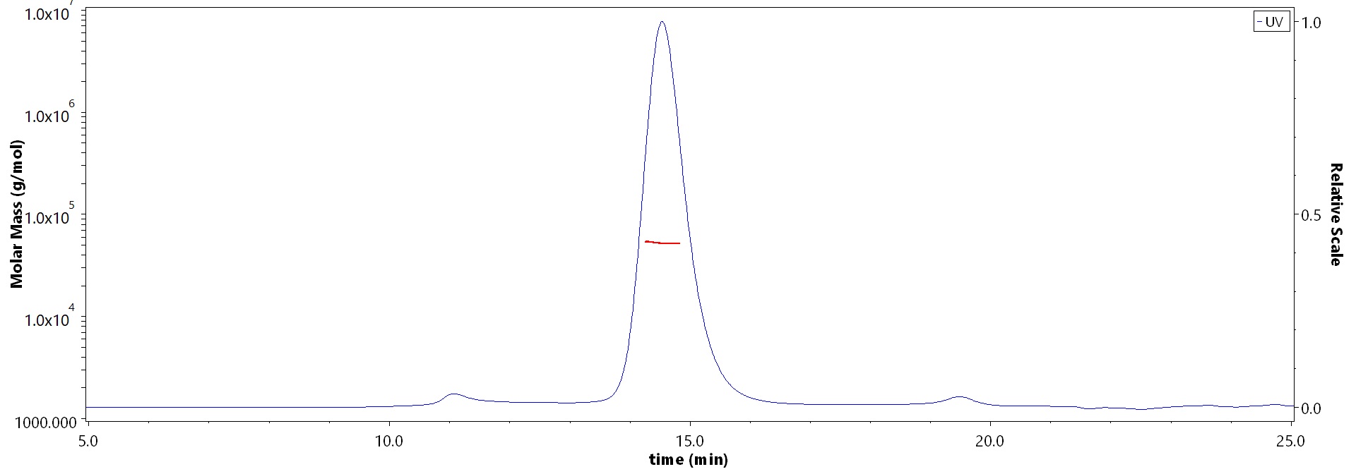 HLA-A*02:01 & B2M SEC-MALS