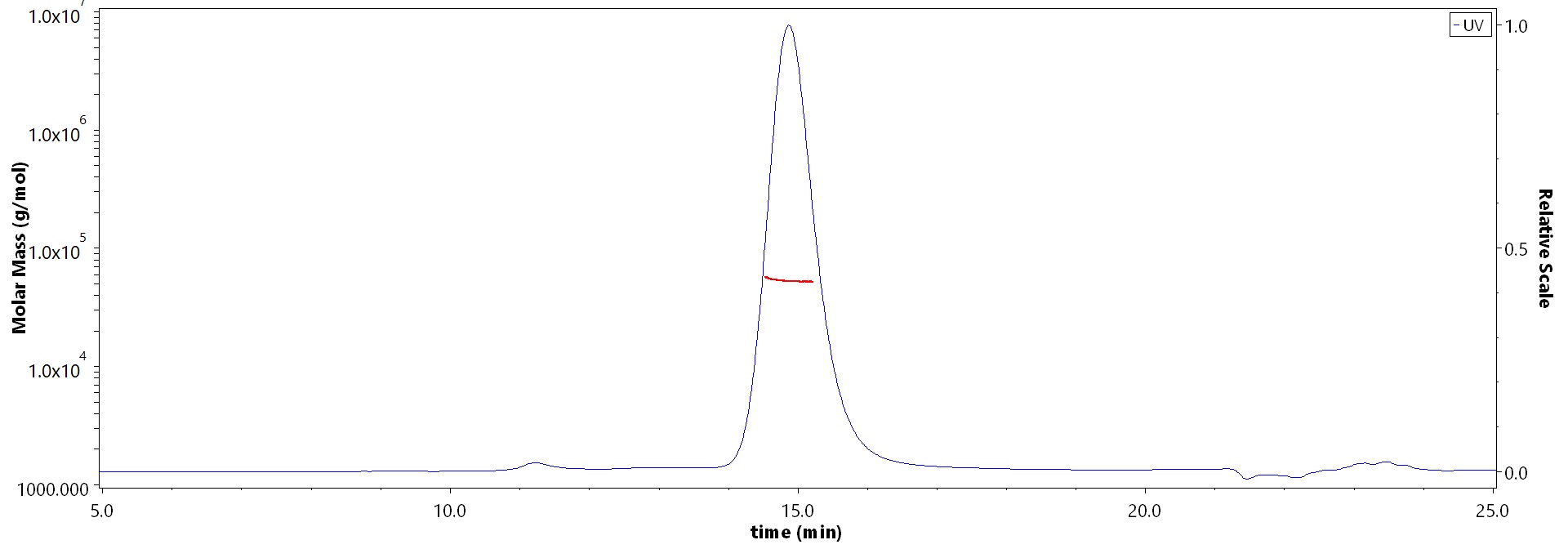 HLA-A*1101 & B2M & EGF R (KITDFGRAK) SEC-MALS