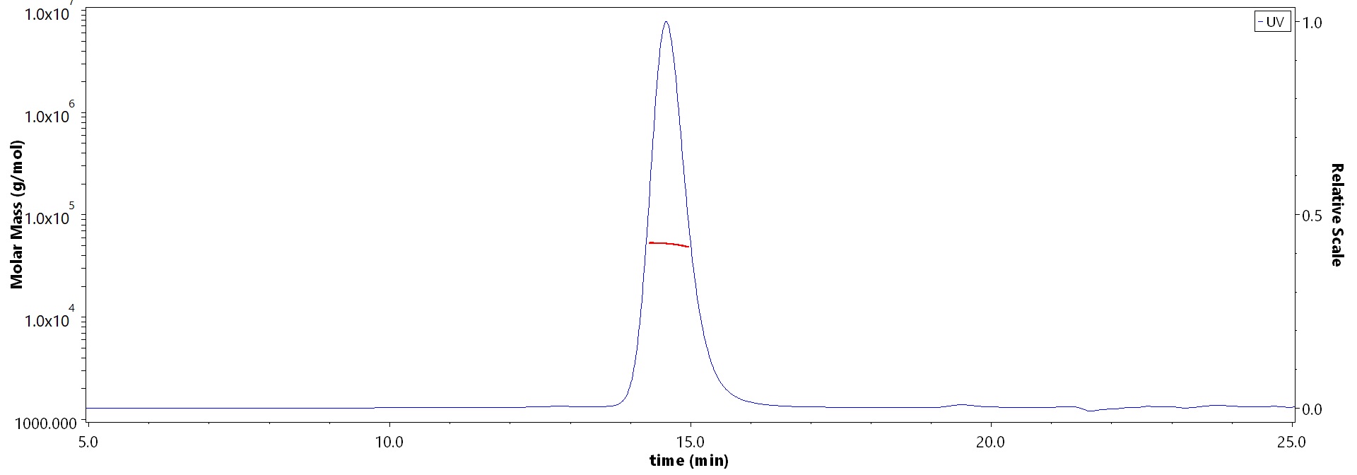 HLA-A*0201 | B2M | HBV SEC-MALS