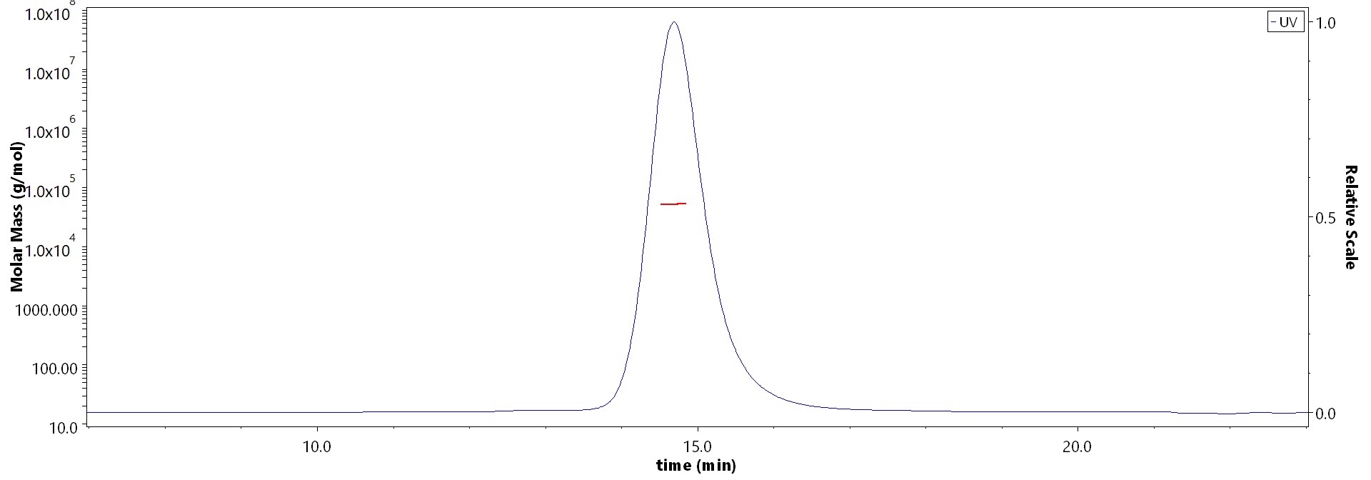 HLA-A*0201 & B2M & HPV (TIHDIILECV) SEC-MALS