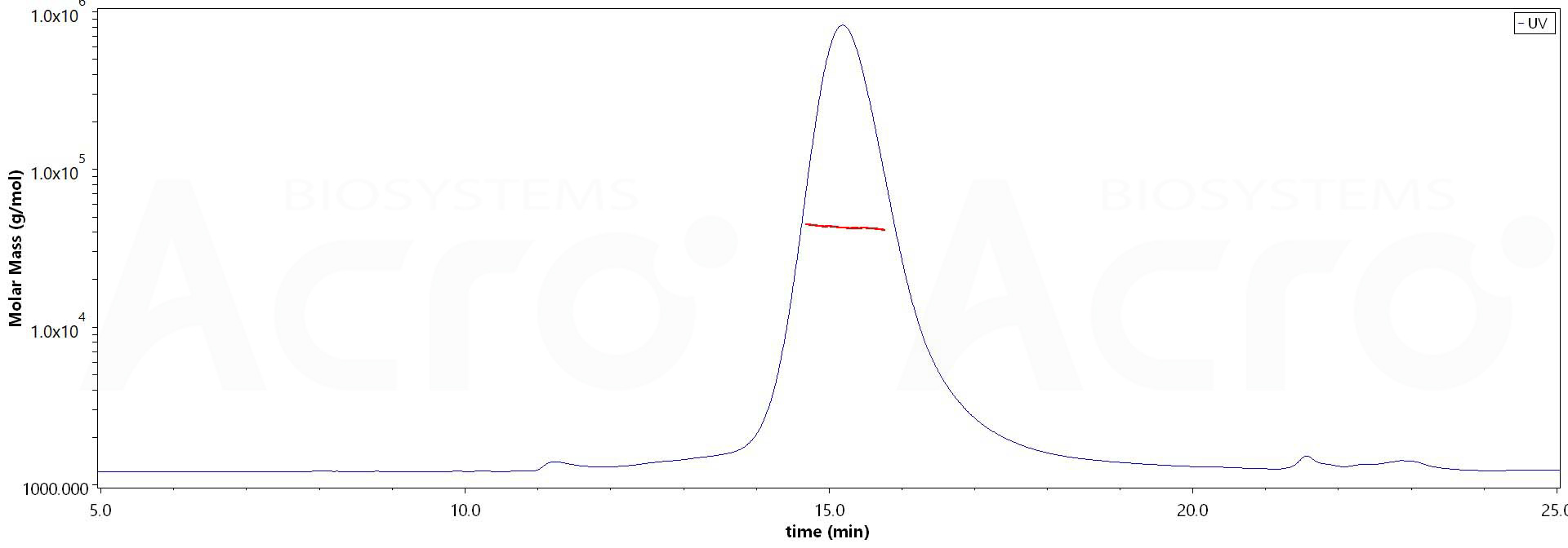 IL-5 SEC-MALS