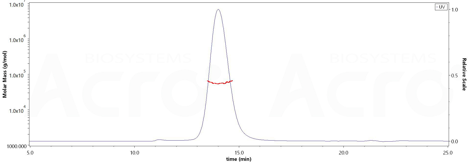 NKG2C & CD94 SEC-MALS