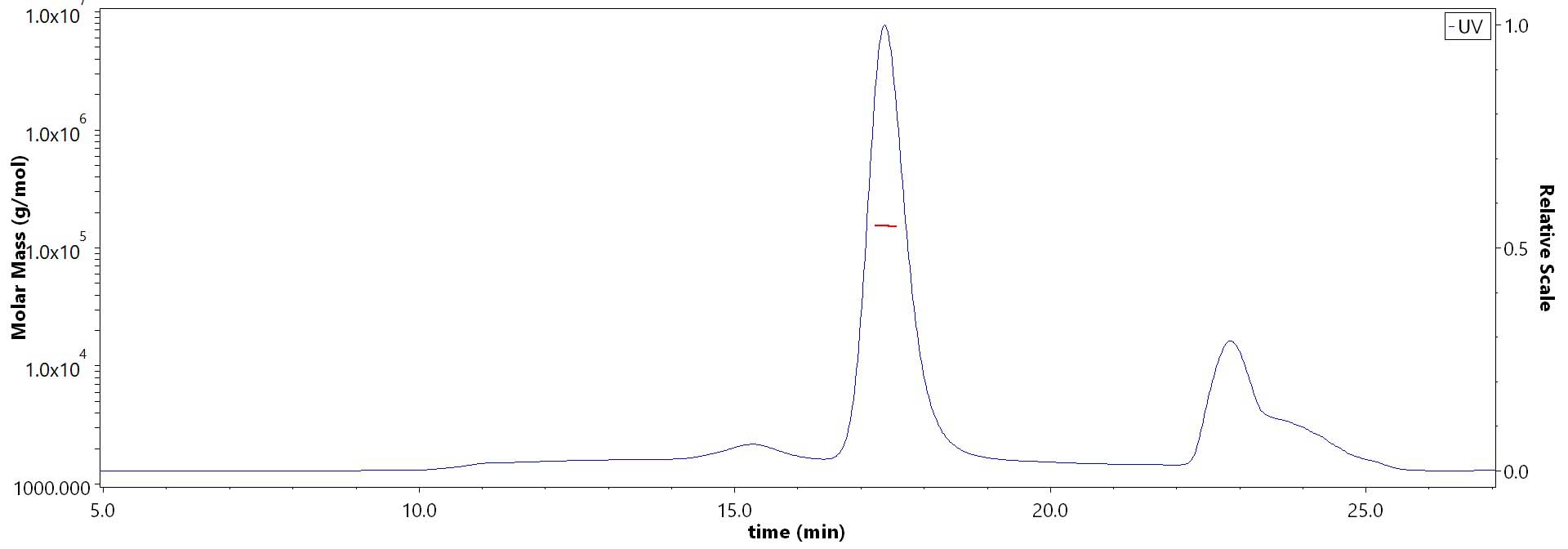 PADI2 SEC-MALS