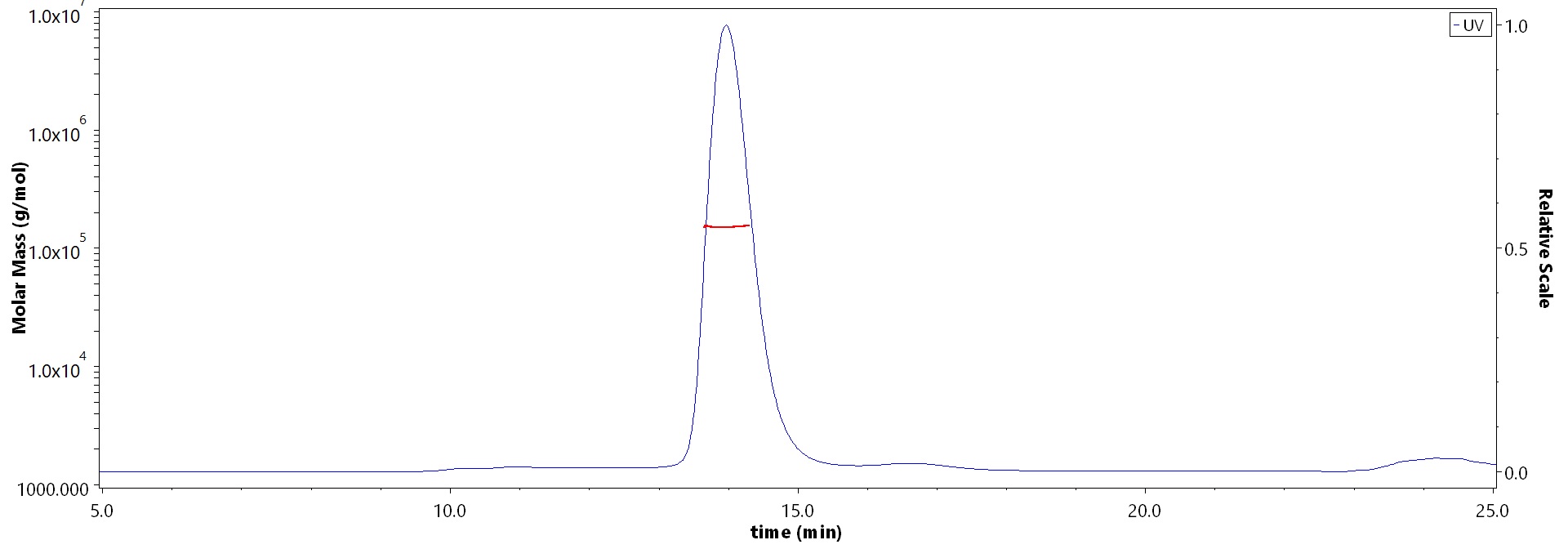 Siglec-10 SEC-MALS