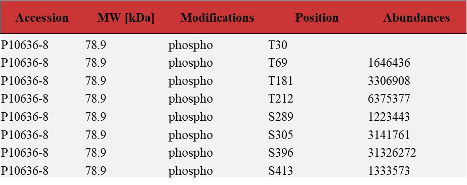 Tau MASS_SPECTROMETRY