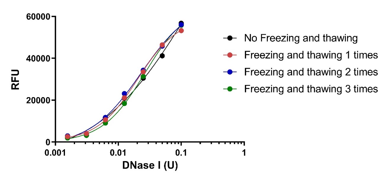 DNase I STABILITY