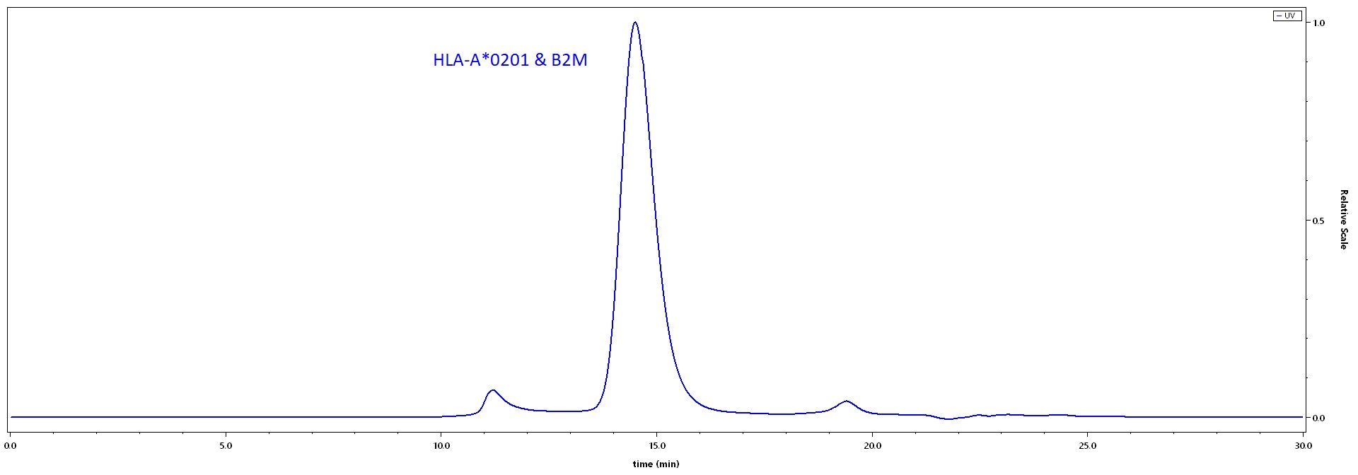 HLA-A*02:01 & B2M STABILITY