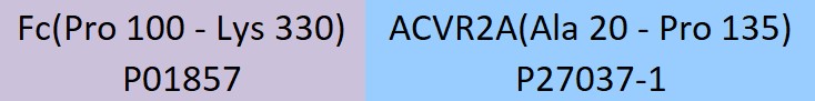 Activin RIIA Structure