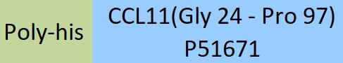 CCL11 Structure