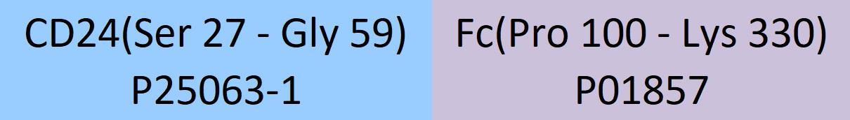 CD24 Structure