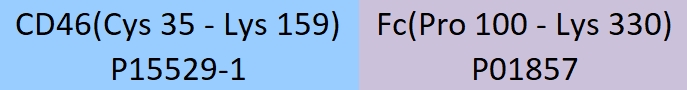 CD46 Structure