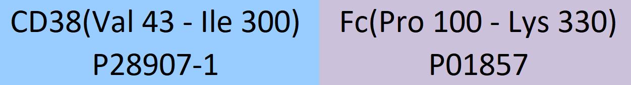 CD38 Structure