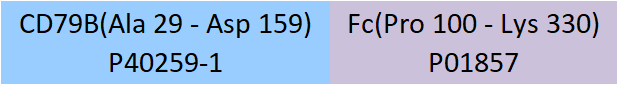 CD79B Structure