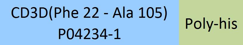 CD3 delta Structure