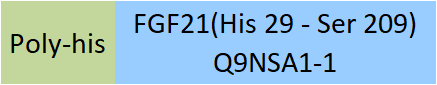 Online(His 29 - Ser 209) Q9NSA1-1