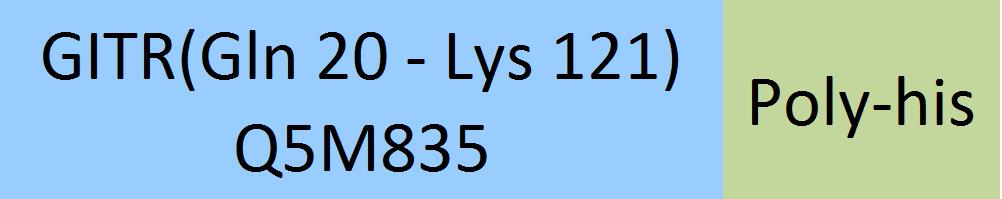 Online(Gln 20 - Lys 121) Q5M835