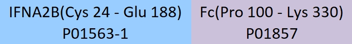 IFN-alpha 2b Structure