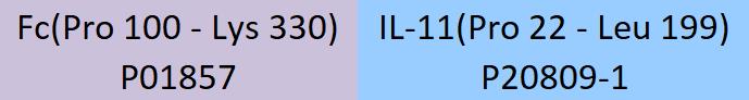 IL-11 Structure