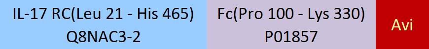 IL-17 RC Structure