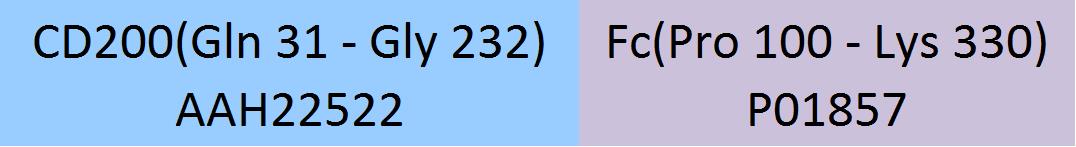 CD200 Structure