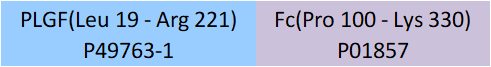 PLGF Structure