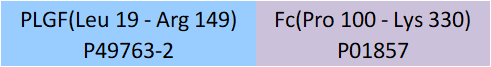 PLGF Structure